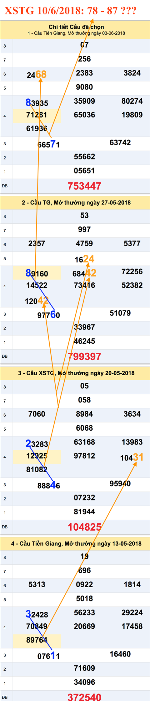 Tham khao XSTG 10-06-2018 Tham khao XSTG 10-06-2018